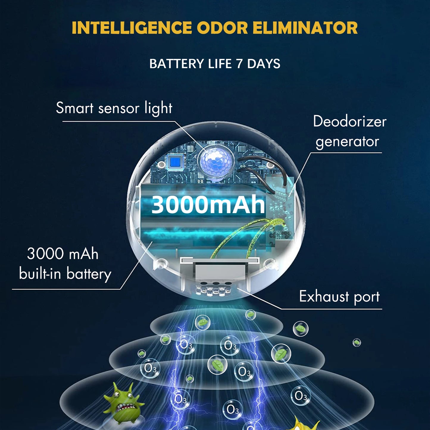 Smart cat litter box deodorizer for cats and dogs For Cat Litter Box Deodorizer Pet Toilet Air Purifier Dog Cat Litter Deodorant